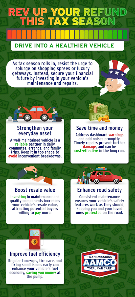Infographic for "Transform Your Tax Refund Into a Healthier Vehicle" 