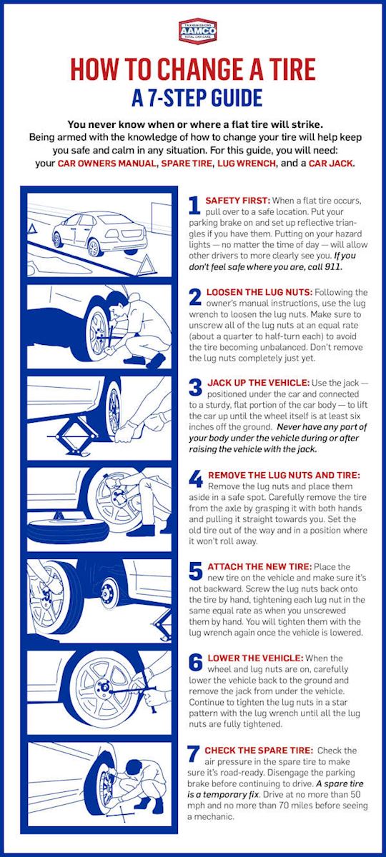 how to change a tire step by step essay