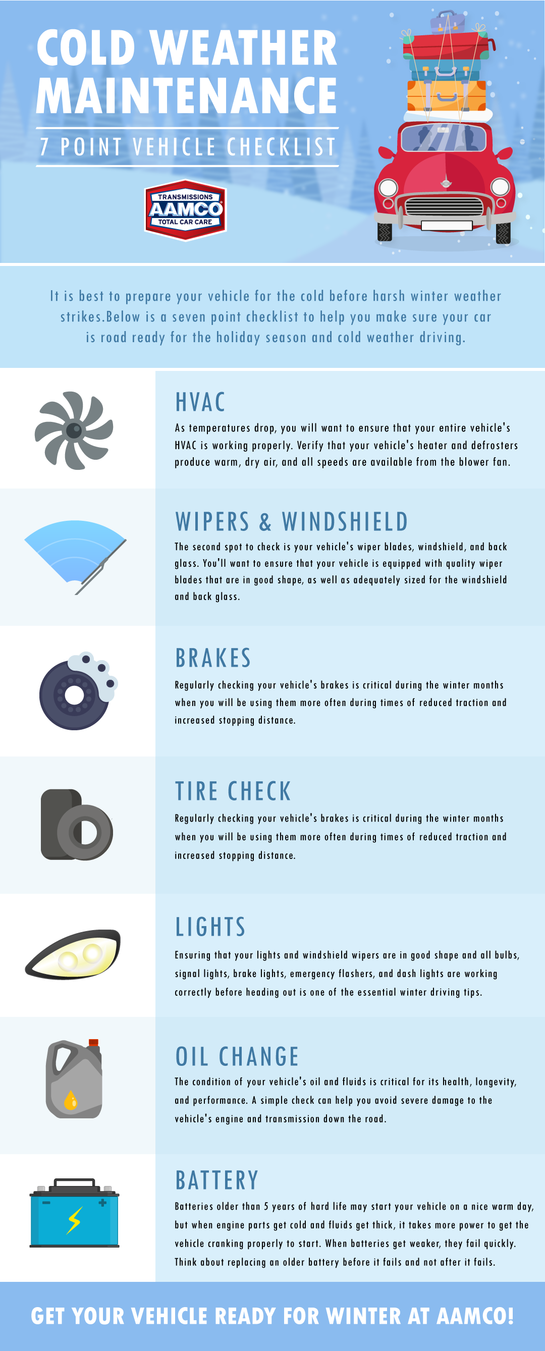 AAMCO illustration of a 7-point checklist for cold weather driving