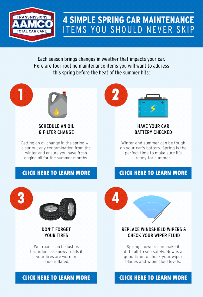 Infographic illustrating the 4 main vehicle maintenance items to check this spring