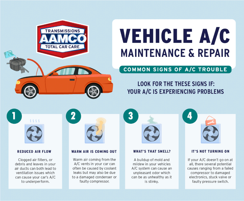 AAMCO illustration of 4 Common Signs of Vehicle A/C Trouble