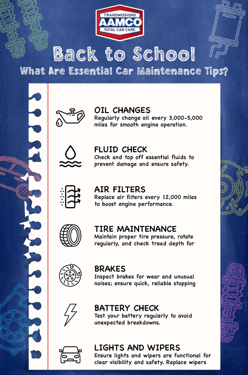 Graphic describing the contents of the maintenance checklist