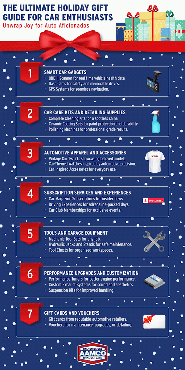 A infographic displaying the title with Christmas presents below